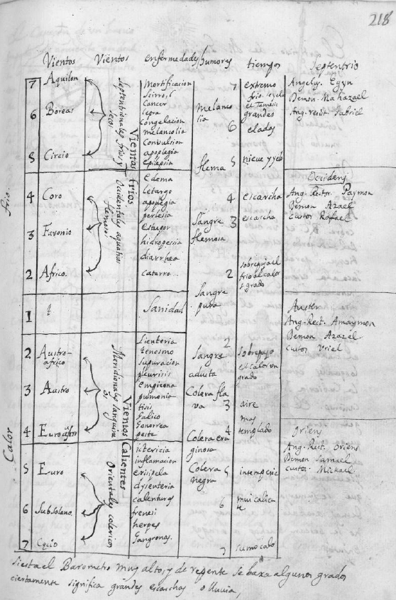 From Fernández Navarrete's manuscripts (1703: 218r)